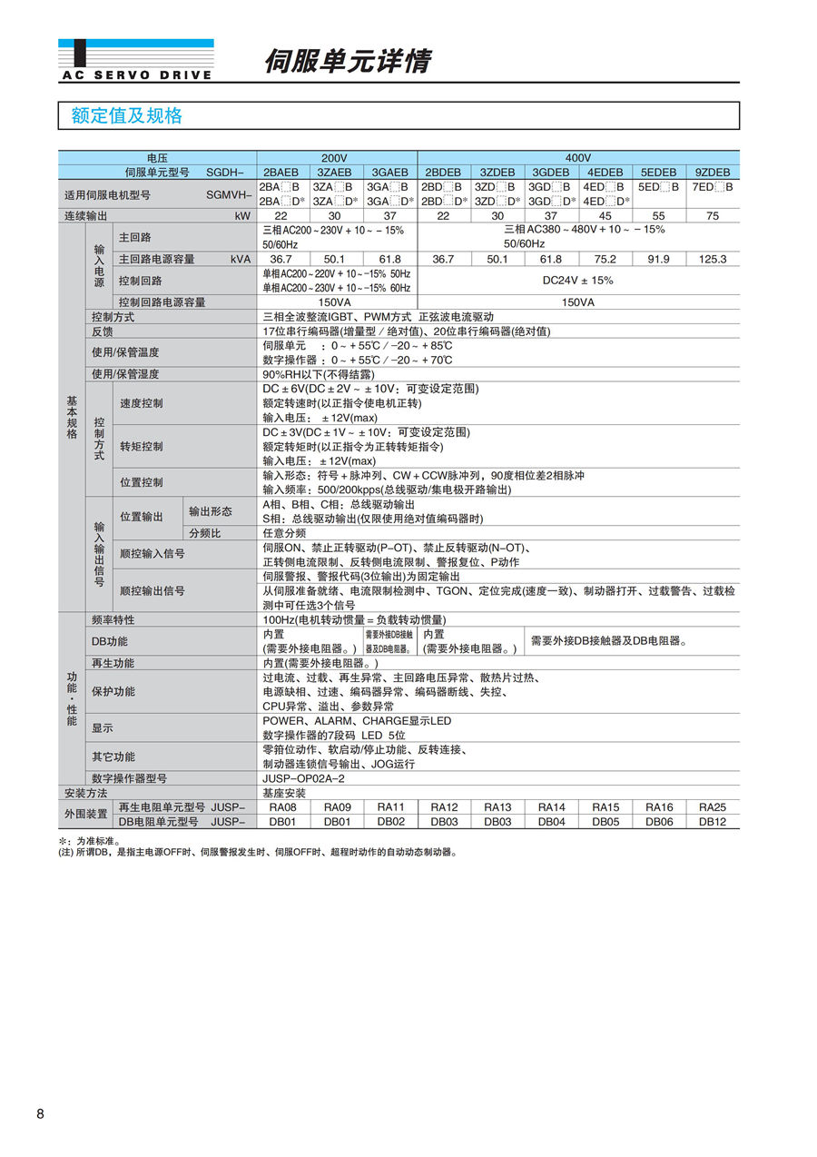 東元F系列标準電機